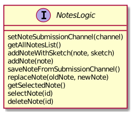 NotesLogicClassDiagram