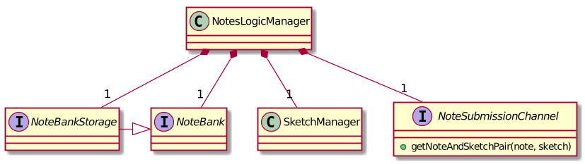 NotesLogicManager
