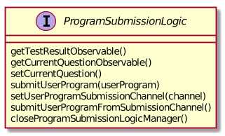 ProgramSubmissionLogicClassDiagram