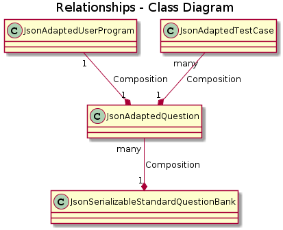 ClassDiagramQuestionStorage