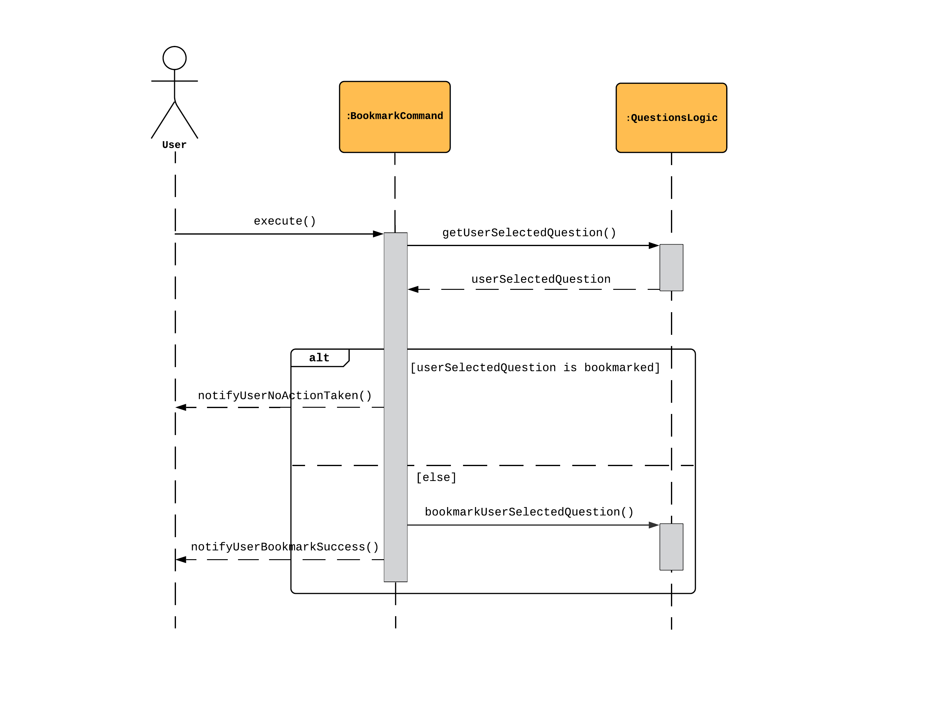 BookmarkCommandSequenceDiagram