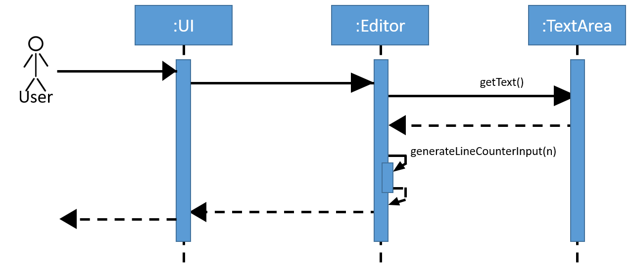 LineCounterSequenceDiagram