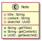 NoteClassDiagram