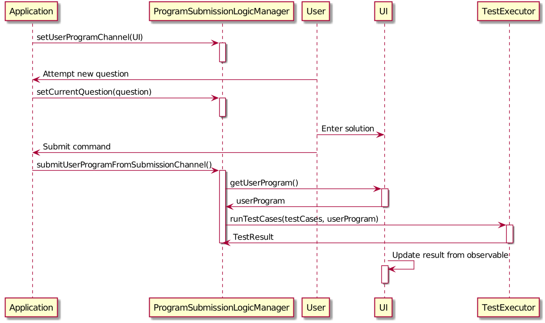 ProgramSubmissionSequence