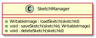 SketchManagerClassDiagram