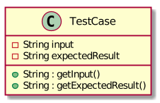 TestCaseClassDiagram