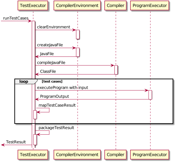 TestExecutorSequenceDiagram