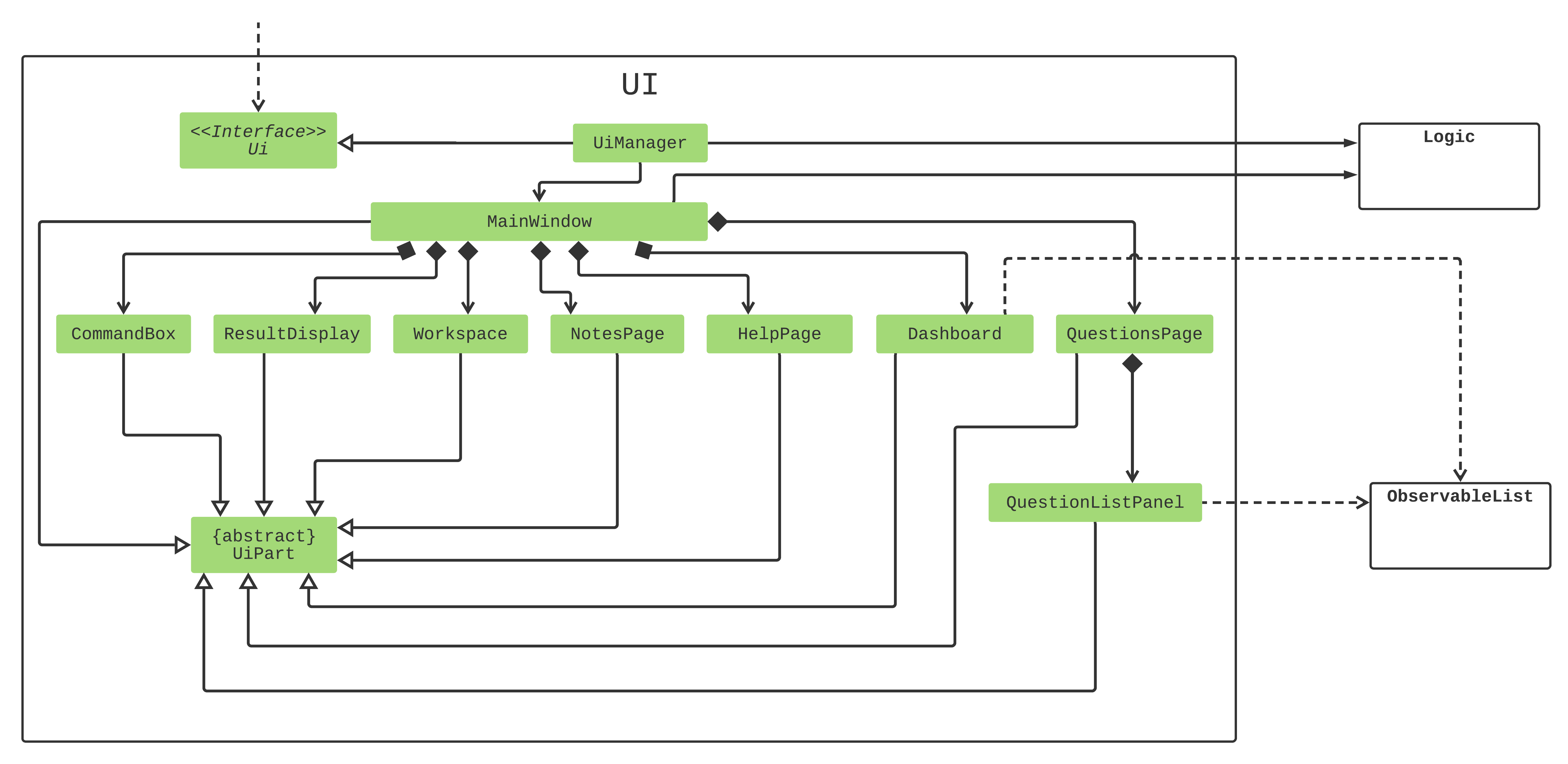 UiClassUmlDiagram