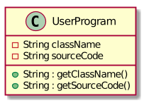 UserProgramClassDiagram