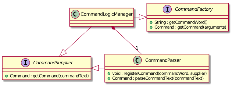 CommandLogicManager