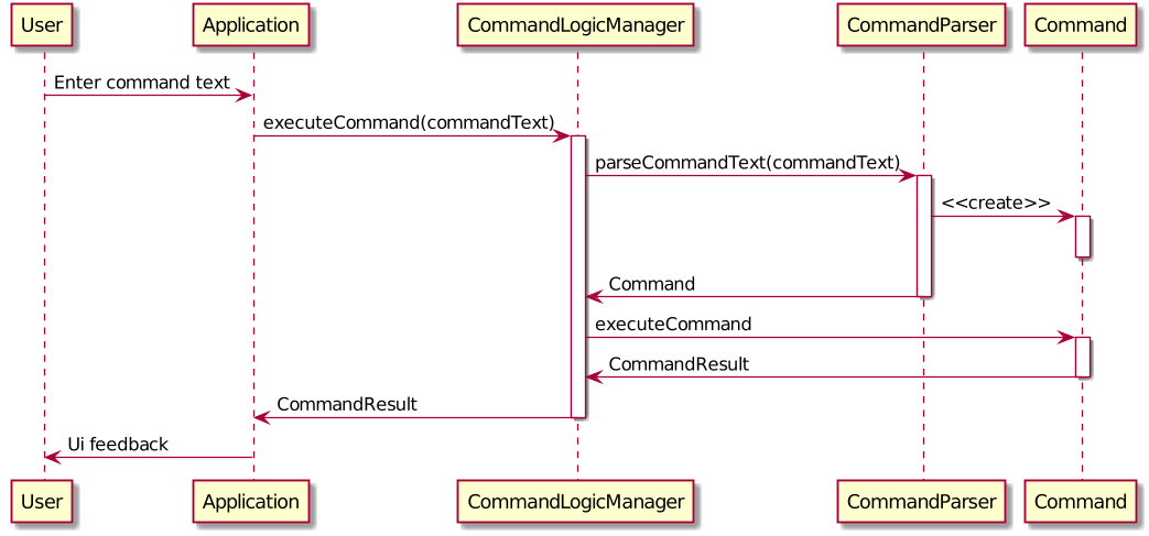 CommandLogicSequence