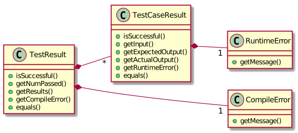 TestResultDiagram