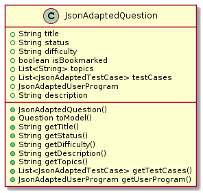 JsonAdaptedQuestionClassDiagram