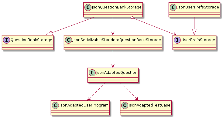 StorageClassDiagram